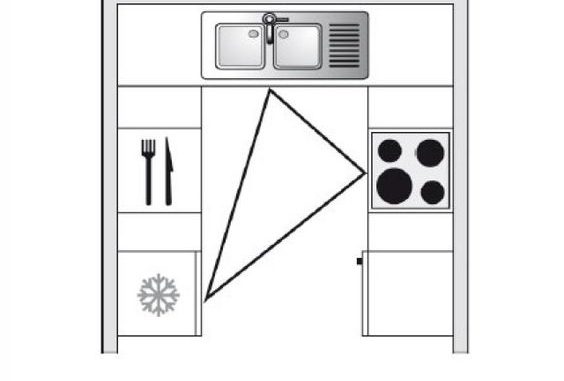 Plan agencement cuisine